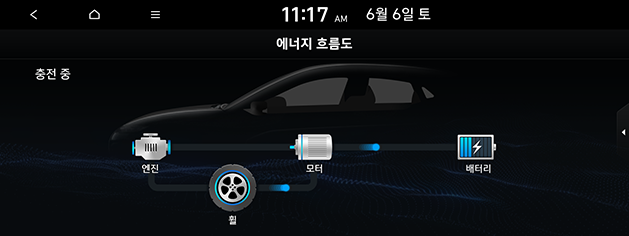 PD_hev%20kor_10.battery-charging2_200608.png